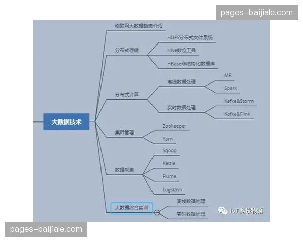 知识图谱赋能岗位培训 体育活动管理实现技能预审